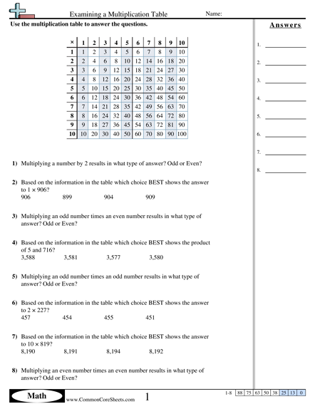 Examining a Multiplication Table Worksheet - Examining a Multiplication Table worksheet